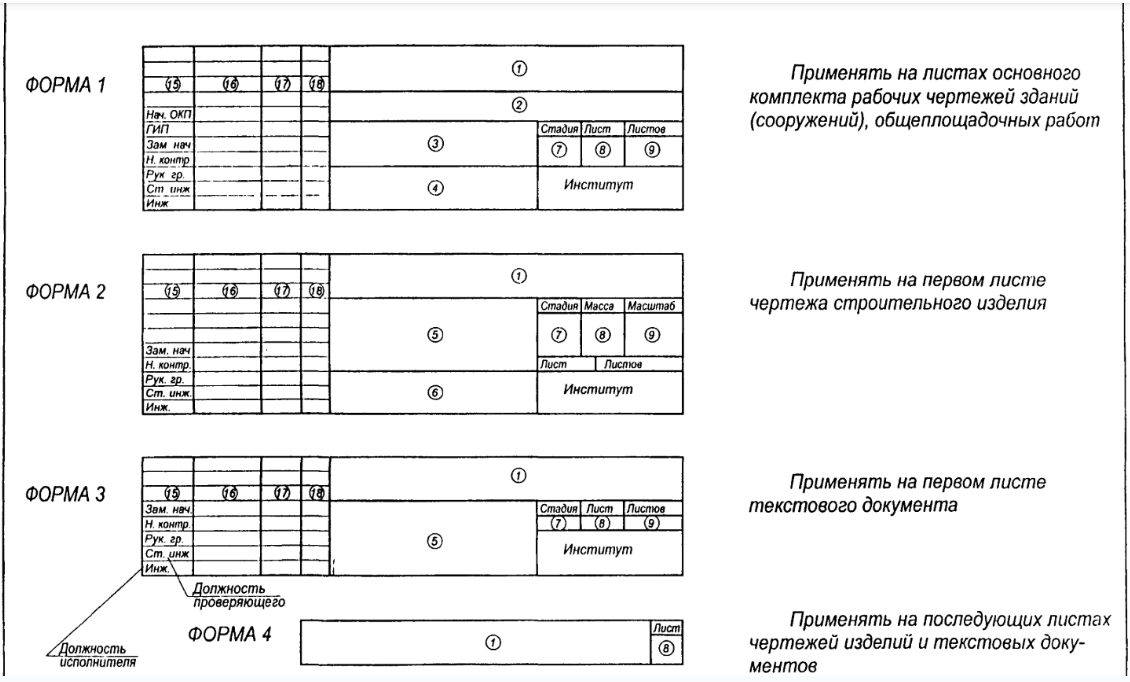 Масштаб типа линий Автокад. Штриховая/пунктирная/волнистая линии.